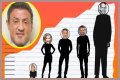 How Tall Is Sylvester Stallone? Uncovering The Truth Behind His Height