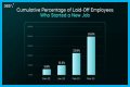 Lumen Layoffs – Lumen Job Cuts and Business Future